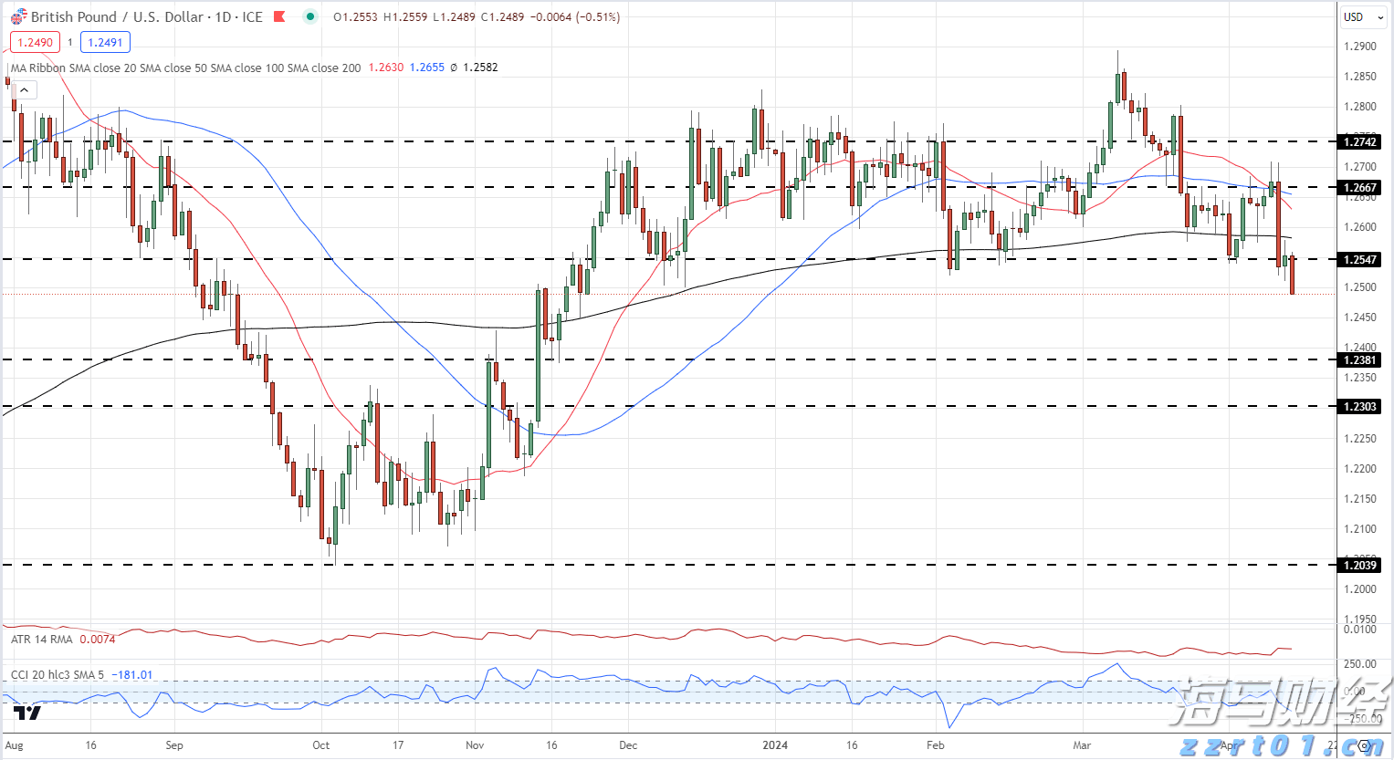 高考考生可免费乘坐公交车